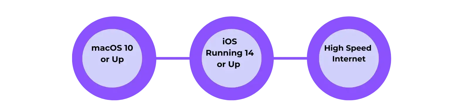 Requirements to download Remini on iOS 2 e1711487321645