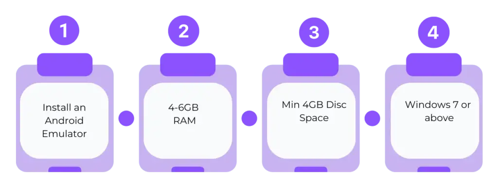 System Requirements to Use Remini for PC