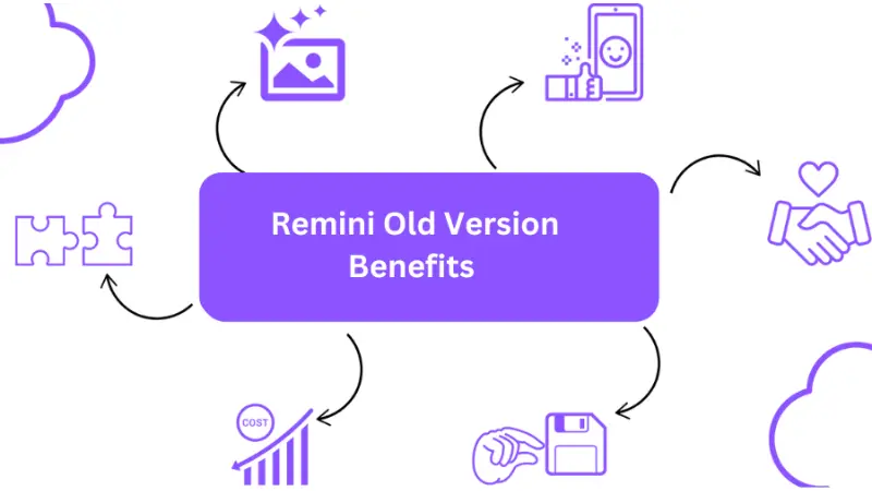 a tree diagram showing the benefits of using old versions of Remini in illustration 