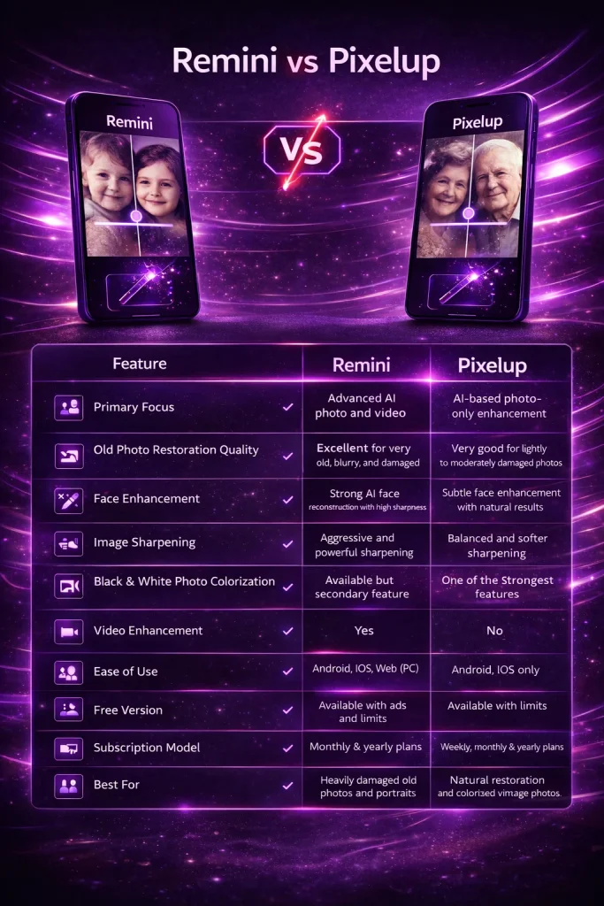 Best Old Photo Restoration app