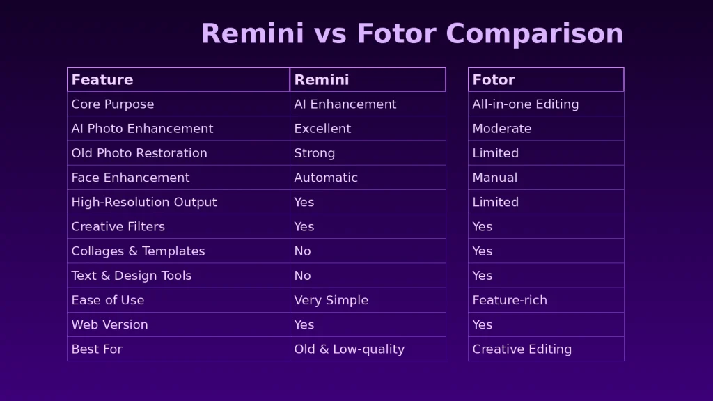 Why Remini Is Better Than Fotor (And When It’s Not) 3 remini vs fotor comparison
