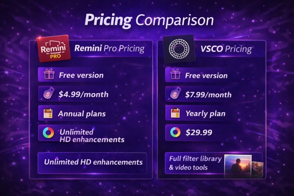 pricing comparisons_ Remini vs VSCO