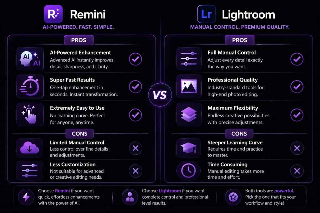 Remini vs Lightroom-pros and cons